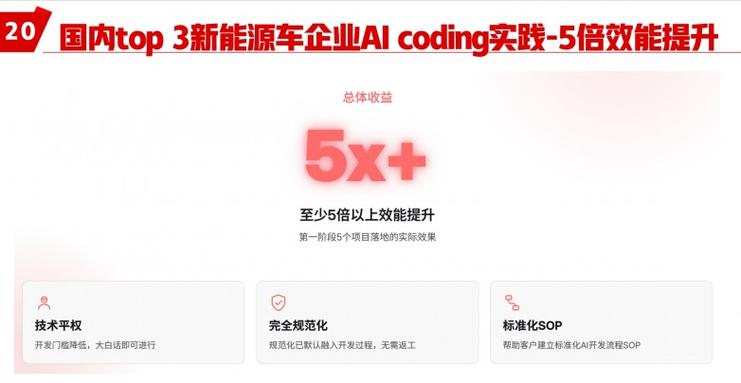 国家"人工智能+软件"专项行动,行云创新ai cloudos赋能软件研发智能化