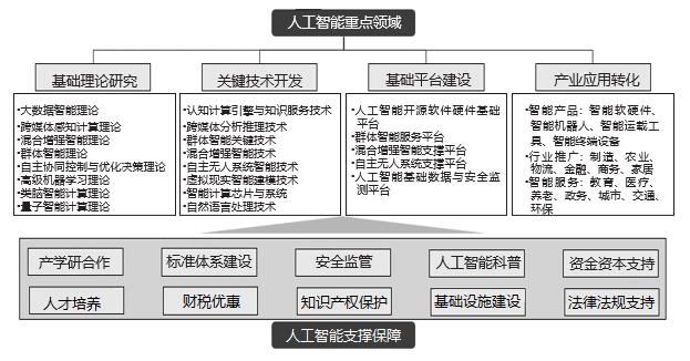 正略咨询:透视人工智能的产业格局与发展机遇