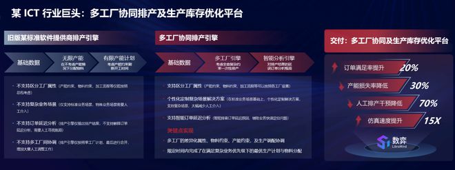 杉数科技发布两大决策优化产品:计划宇宙和杉数数弈,为企业增长提供智能决策新引擎