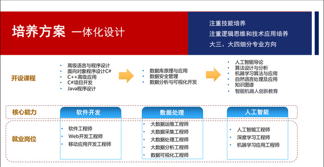 专业建设(培养方案等